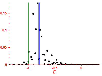 Strength function